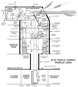 Turret profile view